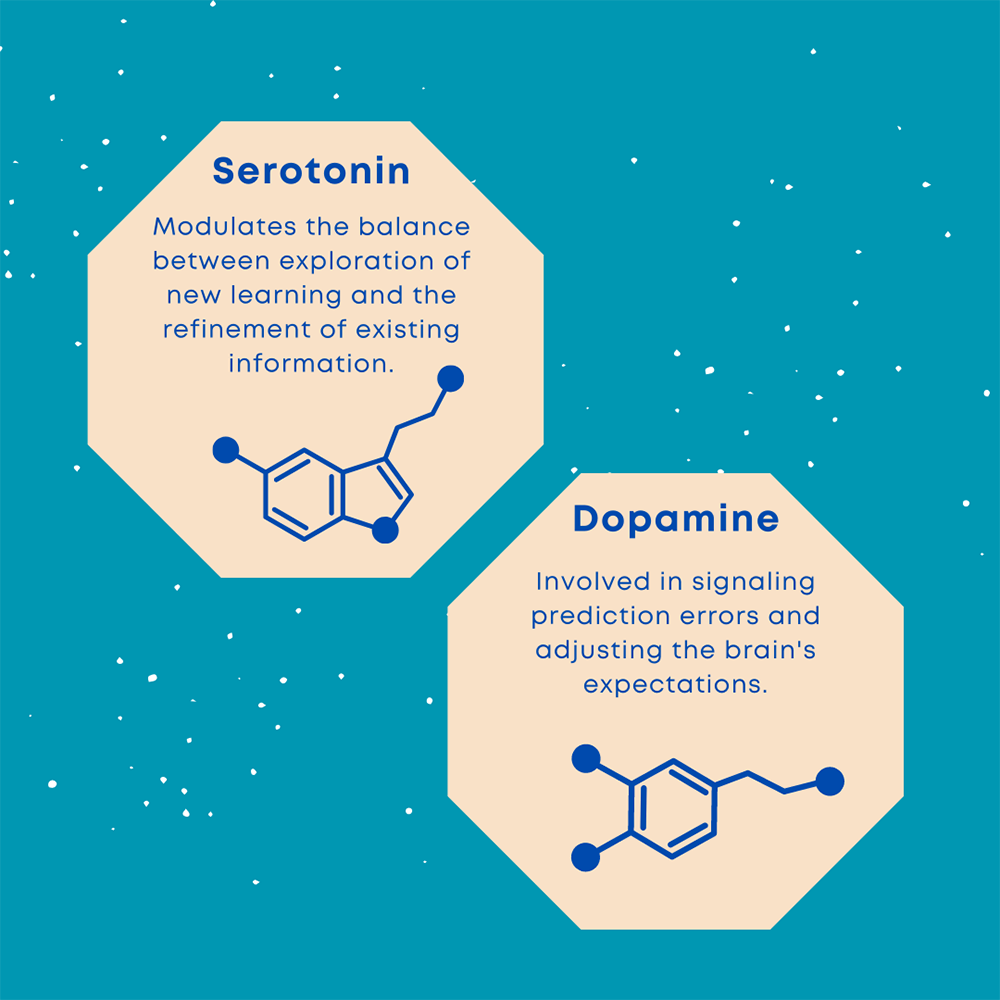 Serotonin and Dopamine